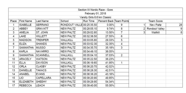 2-1 Girls race